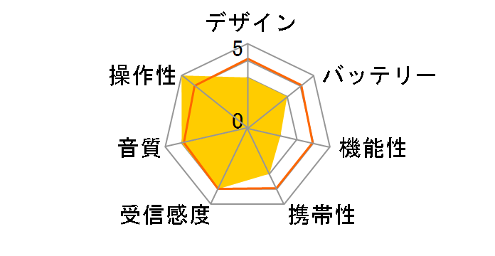 CR-AS36�̃��[�U�[���r���[