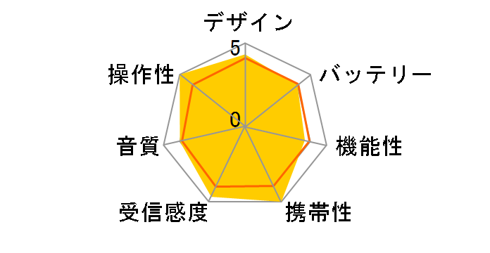 CR-NS125�̃��[�U�[���r���[
