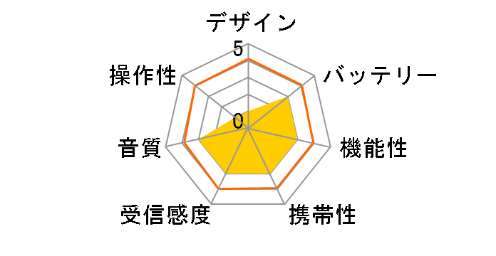 CR-NS225M�̃��[�U�[���r���[