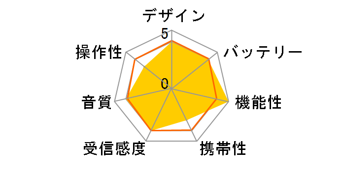 i-Home iH5�̃��[�U�[���r���[
