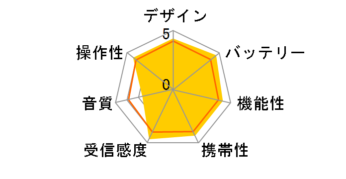 RF-NA17R�̃��[�U�[���r���[