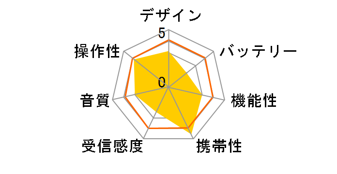 RF-ND180R�̃��[�U�[���r���[