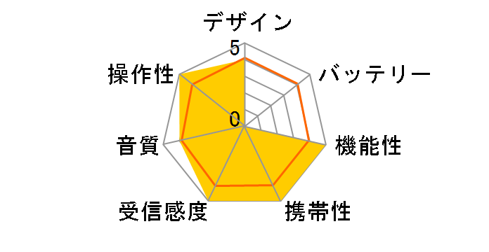 ICF-CA5V�̃��[�U�[���r���[