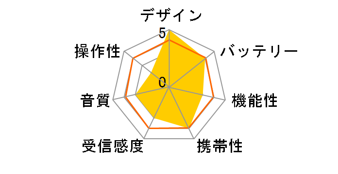 ICF-R55V�̃��[�U�[���r���[