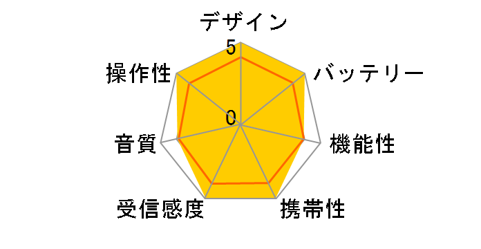 ICF-S75V�̃��[�U�[���r���[