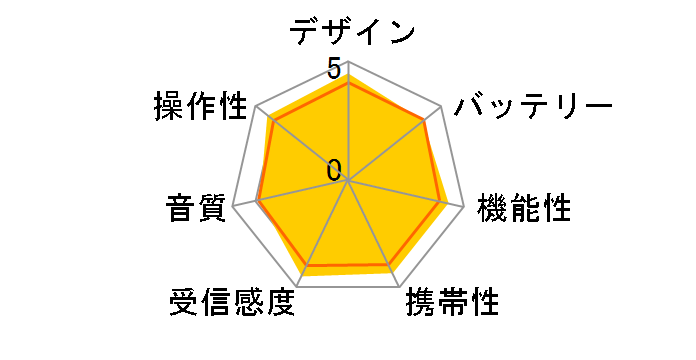 ICF-SW22�̃��[�U�[���r���[