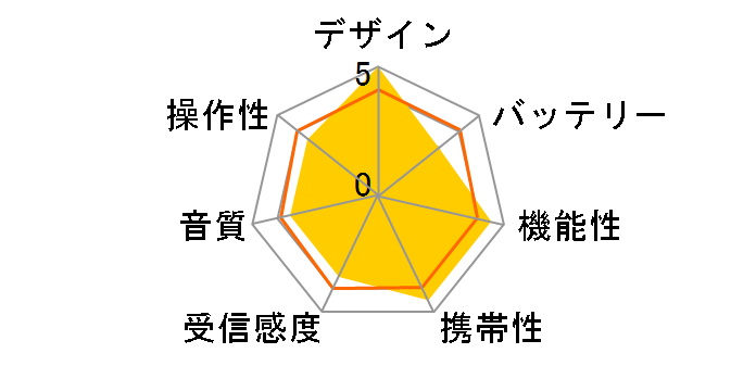 SRF-G8V�̃��[�U�[���r���[