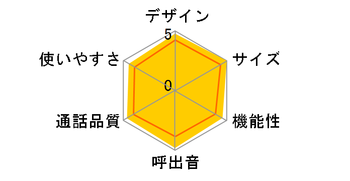 �����������W���j�A VE-GP62DW�̃��[�U�[���r���[