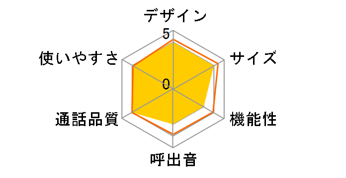 HTE-101�̃��[�U�[���r���[