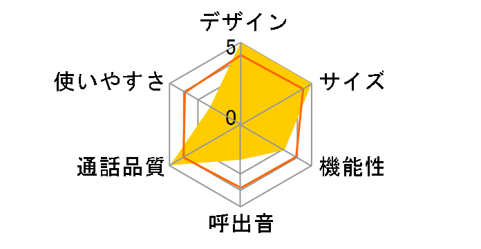 TEL-DJ8�̃��[�U�[���r���[