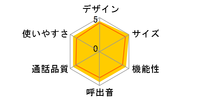 TEL-DJW8�̃��[�U�[���r���[