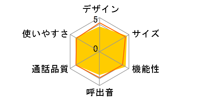 TEL-DJW9�̃��[�U�[���r���[