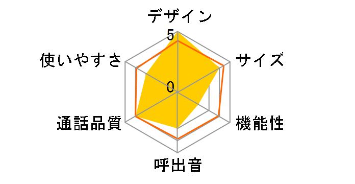 TEL-LANT60�̃��[�U�[���r���[