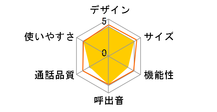 TEL-DJ5�̃��[�U�[���r���[