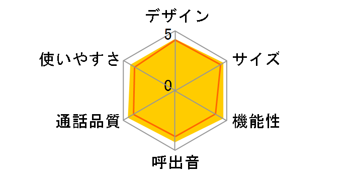 TEL-DJ4�̃��[�U�[���r���[