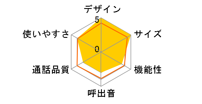CJ-N773W�̃��[�U�[���r���[