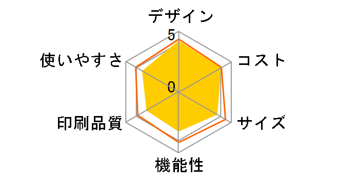 fappy UX-F50CL�̃��[�U�[���r���[