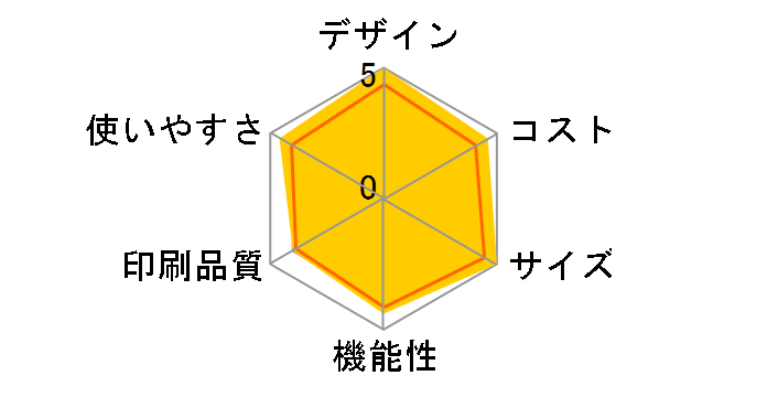 fappy UX-D70CW�̃��[�U�[���r���[