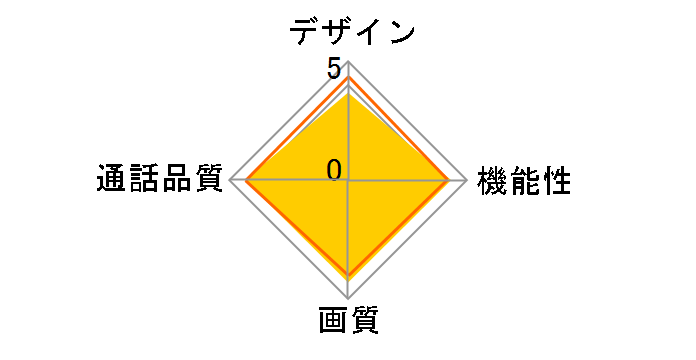 VL-SW250K�̃��[�U�[���r���[