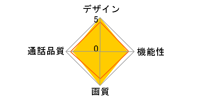 ROCO KD-55�̃��[�U�[���r���[