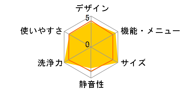 �Z����� ������ NW-6JY�̃��[�U�[���r���[
