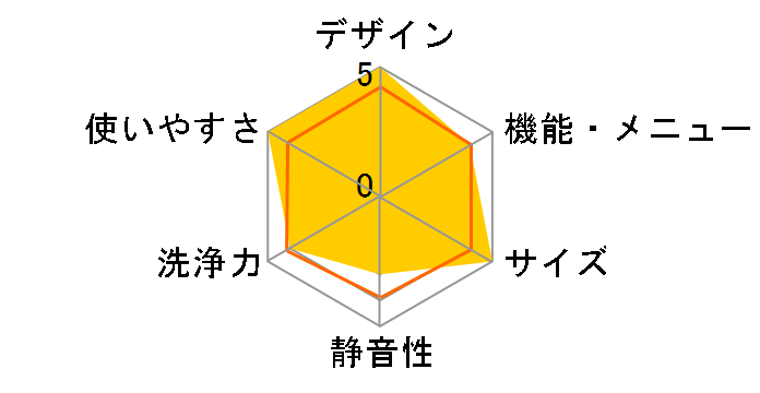 NA-FS810�̃��[�U�[���r���[