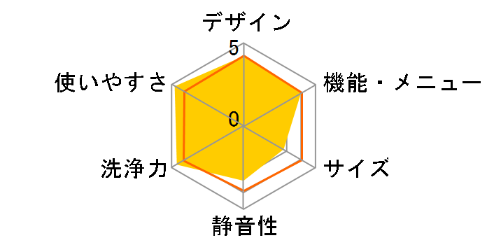 Ag+�C�I���R�[�g ES-TG70G�̃��[�U�[���r���[