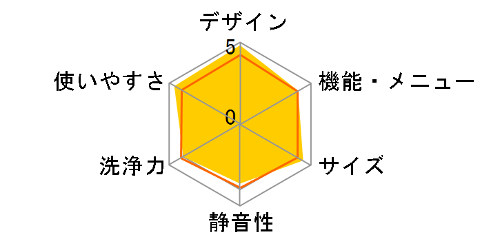 Ag+�C�I���R�[�g ES-FG45H�̃��[�U�[���r���[