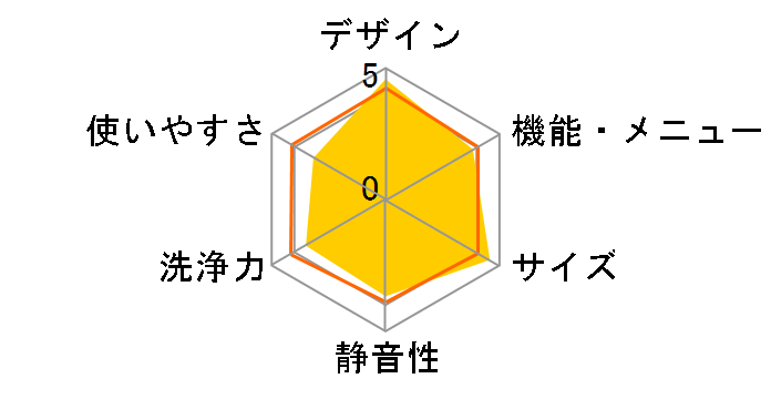 Ag+�C�I���R�[�g ES-FG70H�̃��[�U�[���r���[