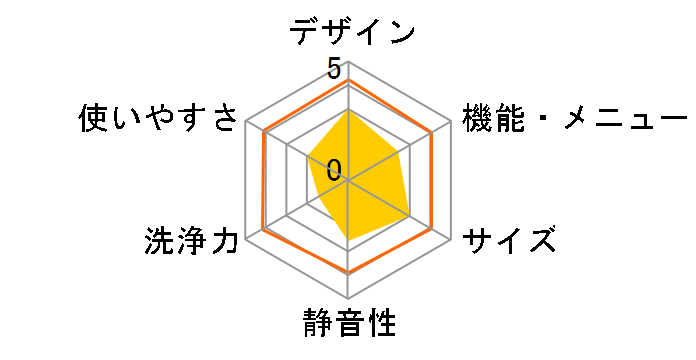 VH-45S�̃��[�U�[���r���[