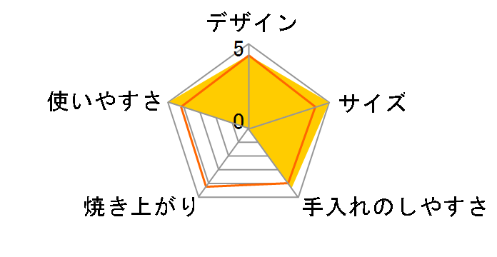 EO1900J�̃��[�U�[���r���[