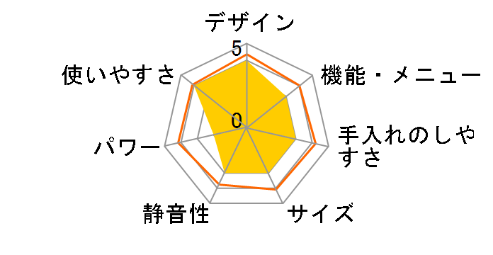 �G���b�N NE-EH211-W5�̃��[�U�[���r���[