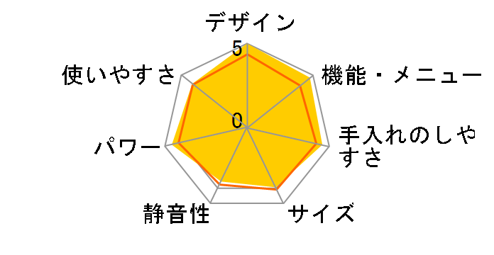�w���V�I AX-HT2�̃��[�U�[���r���[