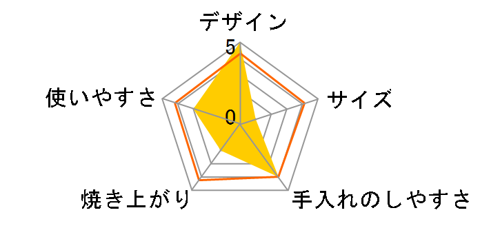 TA-2S�̃��[�U�[���r���[