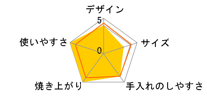 PTO-22�̃��[�U�[���r���[