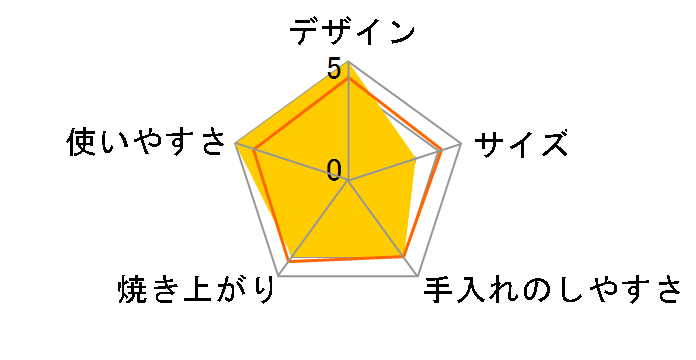 BO-ST7�̃��[�U�[���r���[