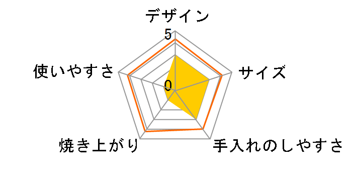 13779JP�̃��[�U�[���r���[