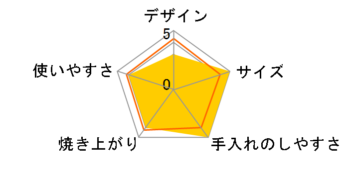 �₫���� KAG-A130�̃��[�U�[���r���[
