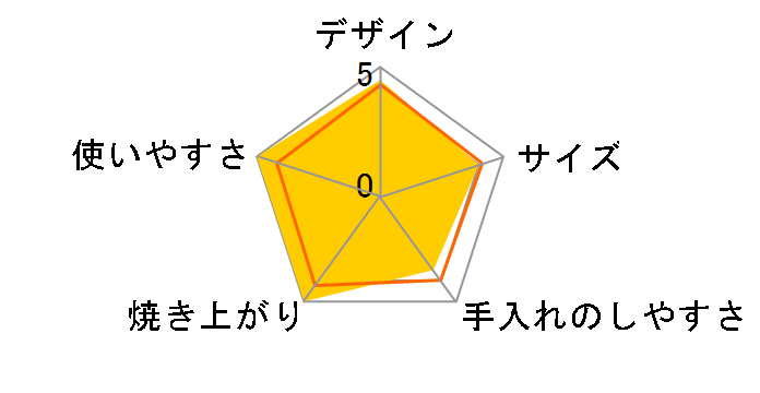HGR-T120�̃��[�U�[���r���[