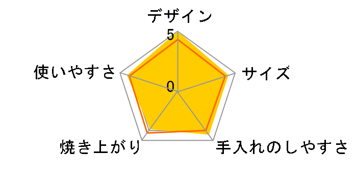 ET-SC70�̃��[�U�[���r���[