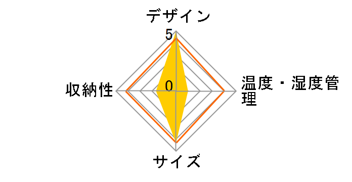 AWC-330�̃��[�U�[���r���[