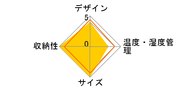 WA-12S�̃��[�U�[���r���[