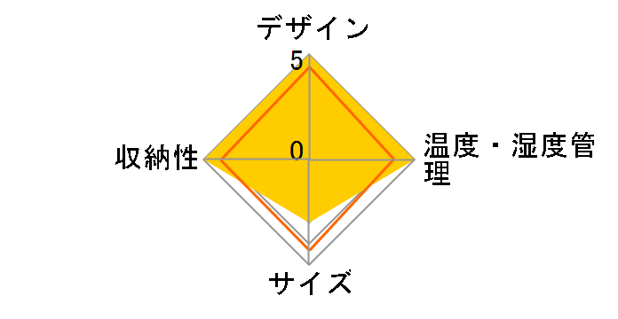 CS 160 G�̃��[�U�[���r���[