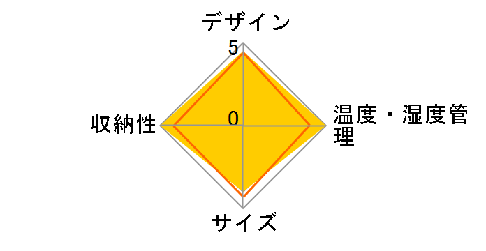 CS 32D�̃��[�U�[���r���[