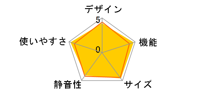 ���N���邨���①�� SJ-KW42R�̃��[�U�[���r���[