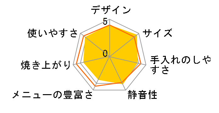 �p������� BB-HB10�̃��[�U�[���r���[