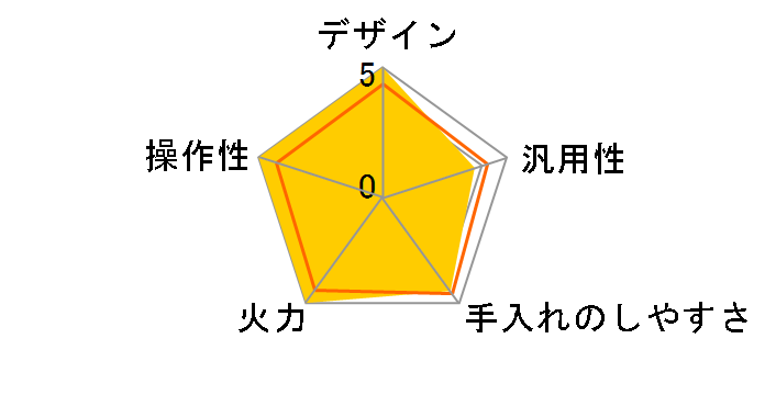 CS-G3205BDS�̃��[�U�[���r���[