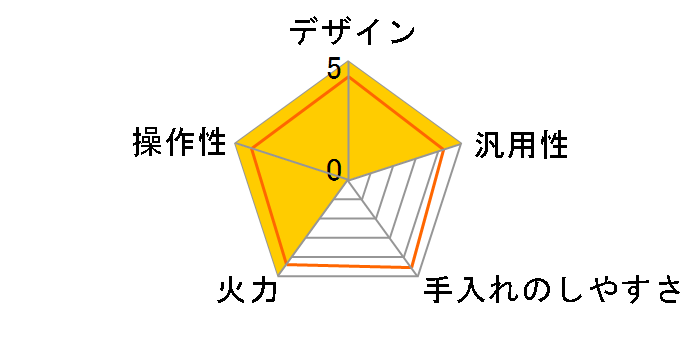 KZ-K221DS�̃��[�U�[���r���[
