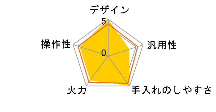 KZ-HSW33C�̃��[�U�[���r���[