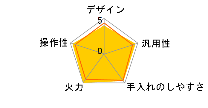 KZ-KG22B�̃��[�U�[���r���[